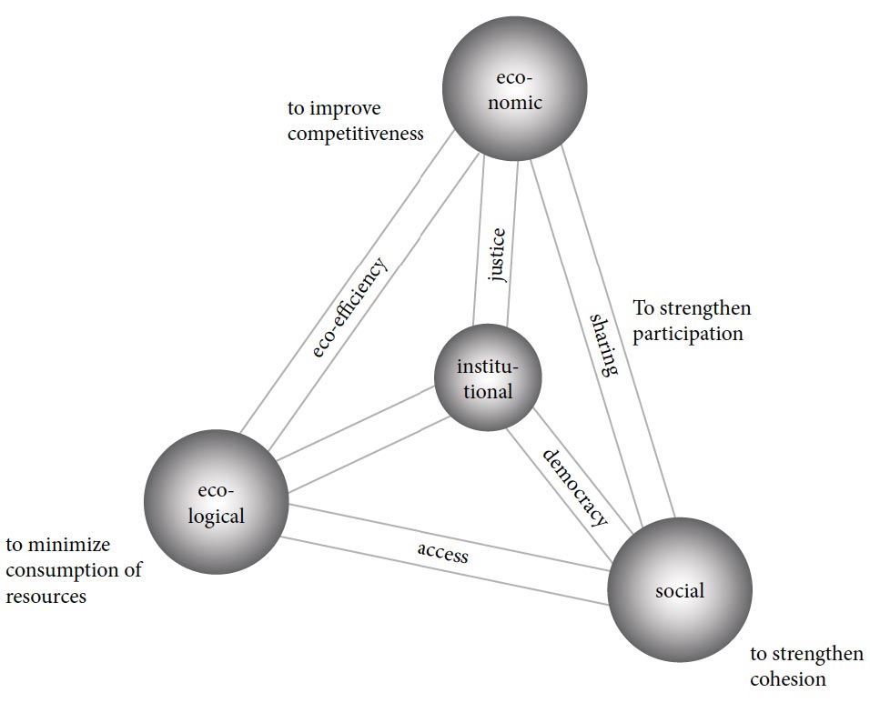 The ICIS paper DEEDS